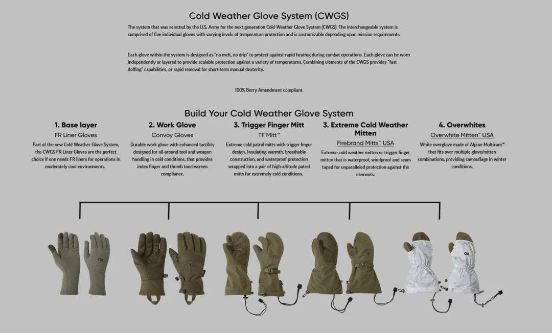 ”掩盖了户外服饰更复杂的历史AG真人平台被神化的“军线(图6)